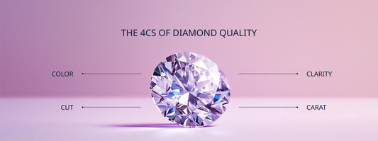 Diamond color scale from D to Z showing different color grades